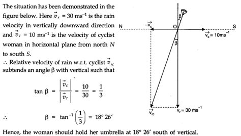 NCERT Solutions for Class 11 Physics Chapter 4 Motion in A Plane