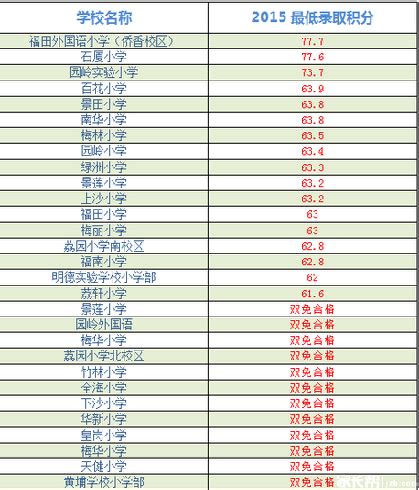 珠海市公立小学排名榜 珠海斗门区实验小学上榜第一环境优美_排行榜123网