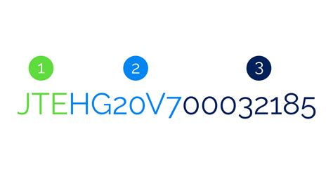 Image result for Toyota VIN Decoder