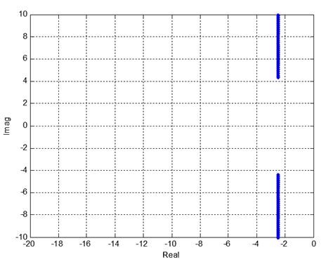 Root Locus in Control System 的图像结果