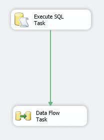 How to Remove Character Using SSIS Function 的图像结果