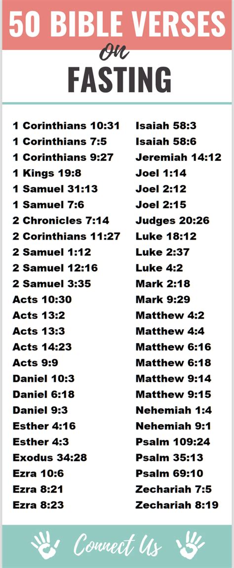 Image result for Scripture On Fasting