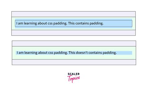 Image result for Padding Property