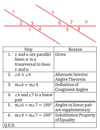 Parallel Lines Proofs Problems 的图像结果