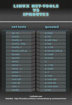 ip linux how to use ip command in linux with exles ip linux how to use ip command in linux with exles