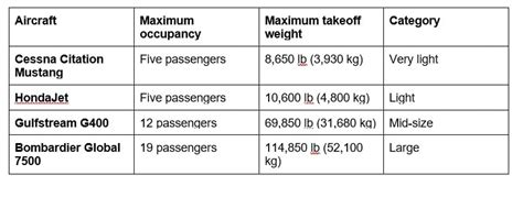 Image result for Fighter Jet Operating Cost