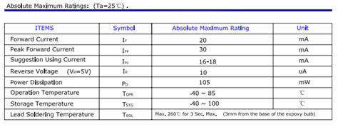 Image result for Create LEDs