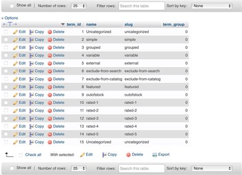 Image result for Create a WordPress Database