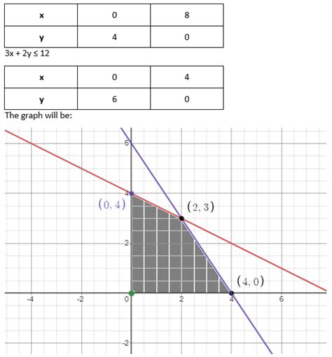 Image result for Alex 12th Maths Chapter 12