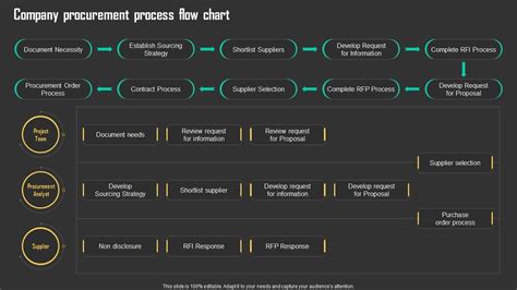 Procurement 的图像结果