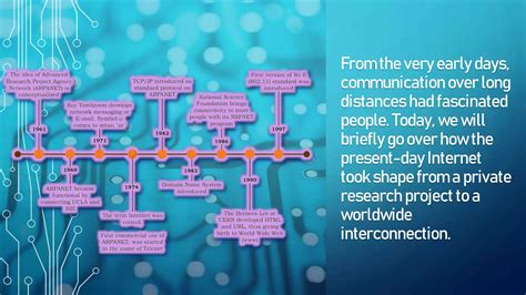 Image result for IP/Network Technology Evolution