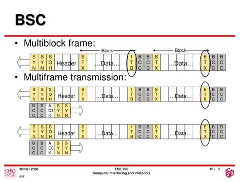 Image result for Data Link Tutorial