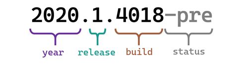 Image result for Versioning Data Model