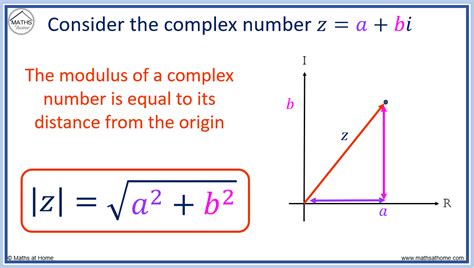 Image result for How to Find Modulus of Complex Number