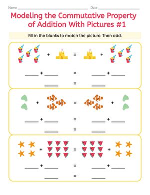 Image result for Commutative Addition