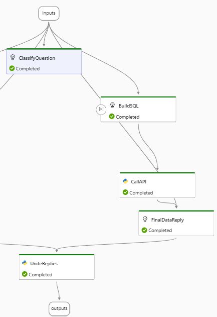 Image result for Image Pyramid Machine Learning