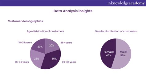 Image result for Business Analyst Case Study