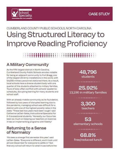Image result for Structured Literacy Programs