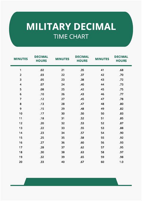Military Time Minutes Conversion Chart - timechartprintables.com