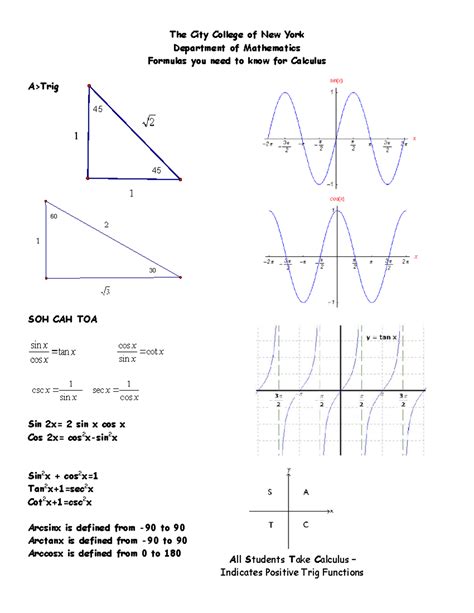 Image result for Calculus Highest Level Formulas