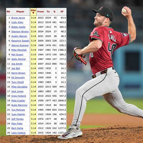 Baseball Reference 的图像结果