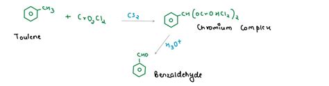 Class 12 ISC Chemistry Important Notes Chapter Aldehyde and Ketones