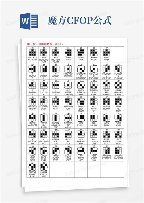 Cfop公式表 的图像结果