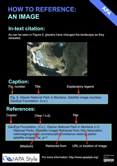 Image result for How to Use EndNote APA