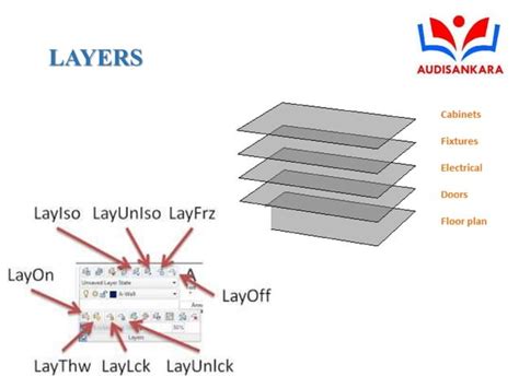 Image result for Using AutoCAD for Civil Engineering