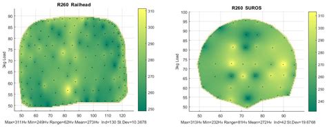 Towards a Standard Approach for the Twin Disc Testing of Top-Of Rail ...