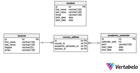 Practice SQL Database for Beginners 的图像结果