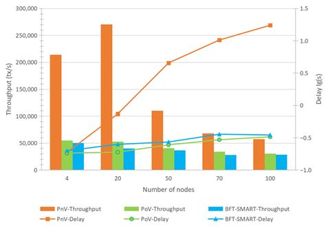 PnV: An Efficient Parallel Consensus Protocol Integrating Proof and Voting