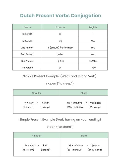 Verb Conjugation Chart