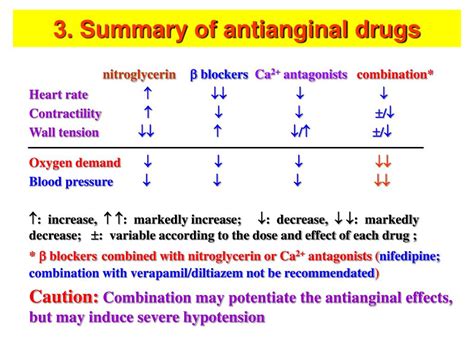PPT - Part 6 Antianginal Drugs PowerPoint Presentation, free download - ID:7041944