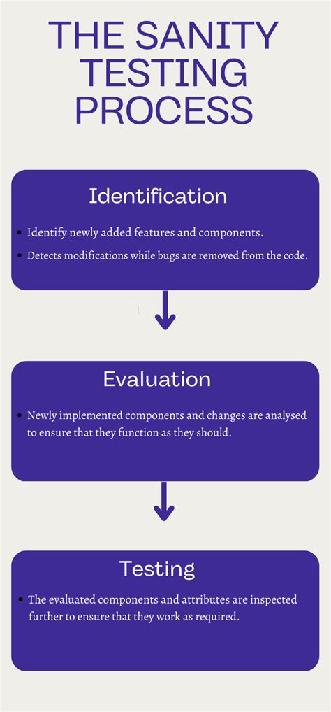 Sanity Testing in Software Testing 的图像结果
