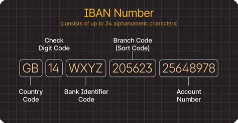Image result for How to Find Iban Code