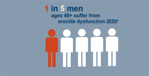 Image result for Ed Health Problems
