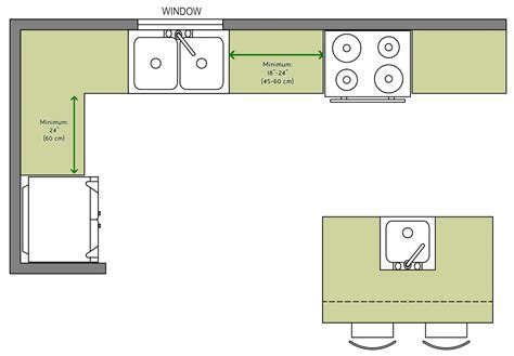 Kitchen Floor Plan Symbols Homez Deco Kreative Homez: Kitchen Layout