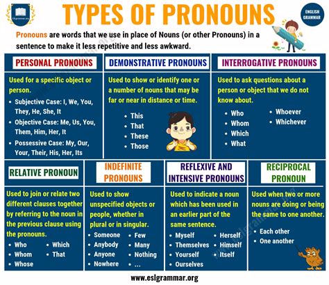 What Is A Noun And Pronoun - FCMS 7th Grade English Language Arts ...