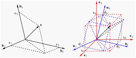 Image result for Spatial Complex System