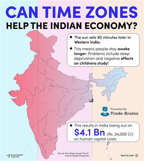India Time Now Clock Download Desktop at Robert Locklear blog