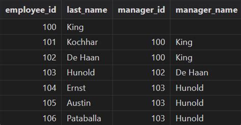 Image result for Difference Between SQL and ANSI SQL