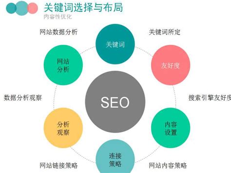 什么是网络竞价推广（两者之间的区别是什么）-8848SEO