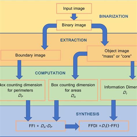 Image result for Graphical Fragmentation