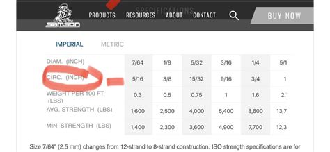 Image result for Splicing Fid Size Chart