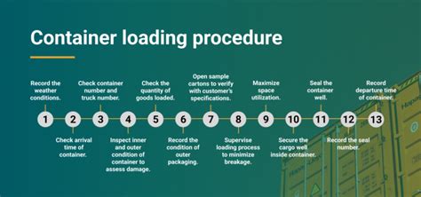 Image result for Container Loading Tips