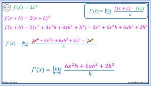 Image result for Differentiation From First Principles Hard