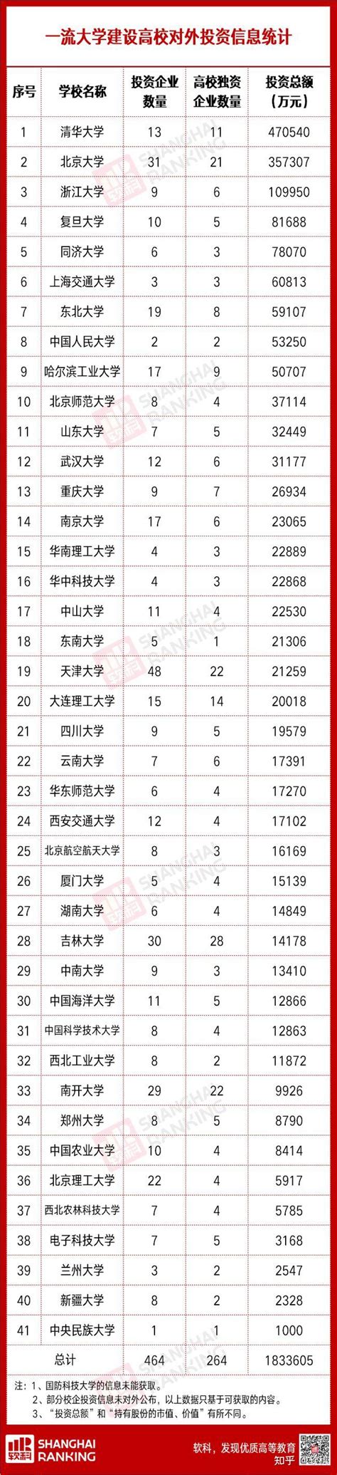 高校正在排队“卖”企业 - 知乎