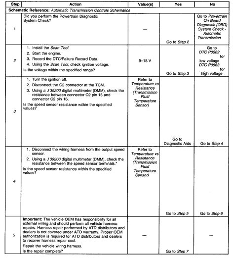 Image result for Chevy HHR Code P0722