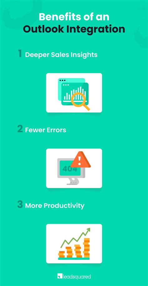 SQL and Outlook Integration 的图像结果